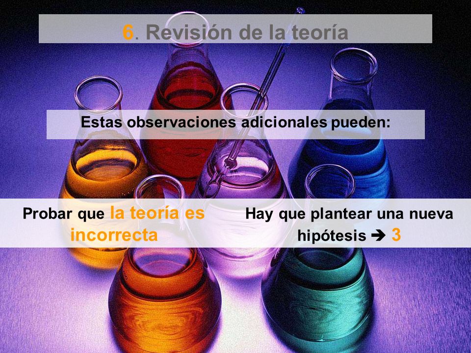 6. Revisión de la teoría Estas observaciones adicionales pueden: