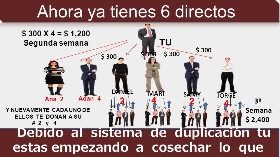 Y NUEVAMENTE CADA UNO DE ELLOS TE DONAN A SU