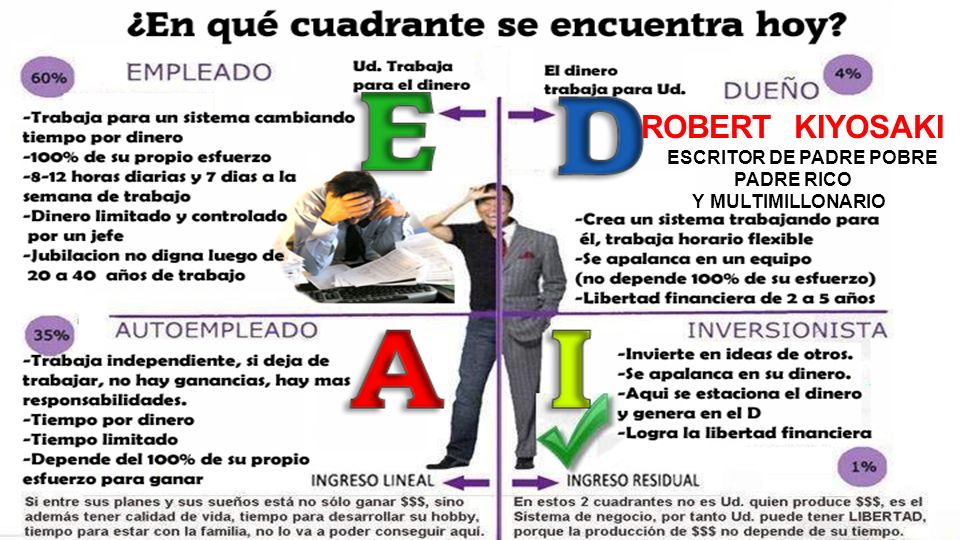 ROBERT KIYOSAKI ESCRITOR DE PADRE POBRE PADRE RICO Y MULTIMILLONARIO