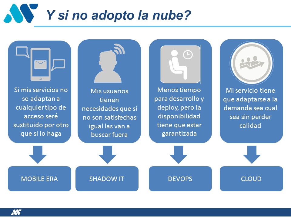 Y si no adopto la nube Si mis servicios no se adaptan a cualquier tipo de acceso seré sustituido por otro que si lo haga.