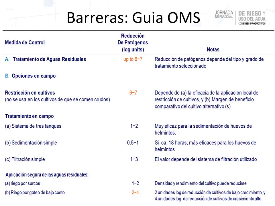 Barreras: Guia OMS GUIA OMS: Log units: el objetivo es 6-7, y se llega con la sumatoria de barreras