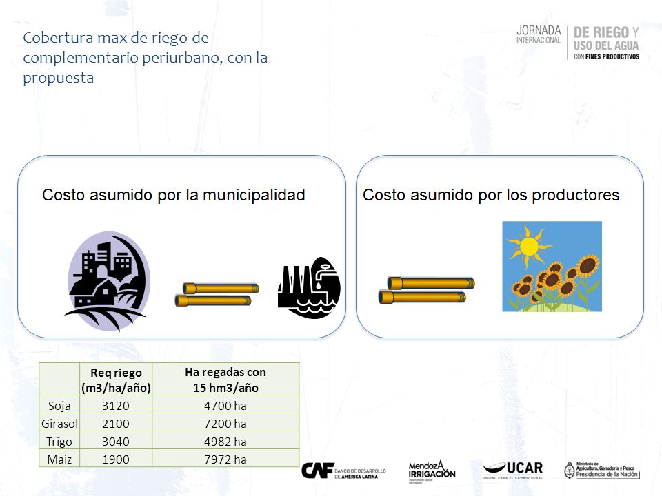 Cobertura max de riego de complementario periurbano, con la propuesta