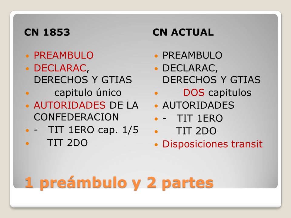 1 preámbulo y 2 partes CN 1853 CN ACTUAL PREAMBULO