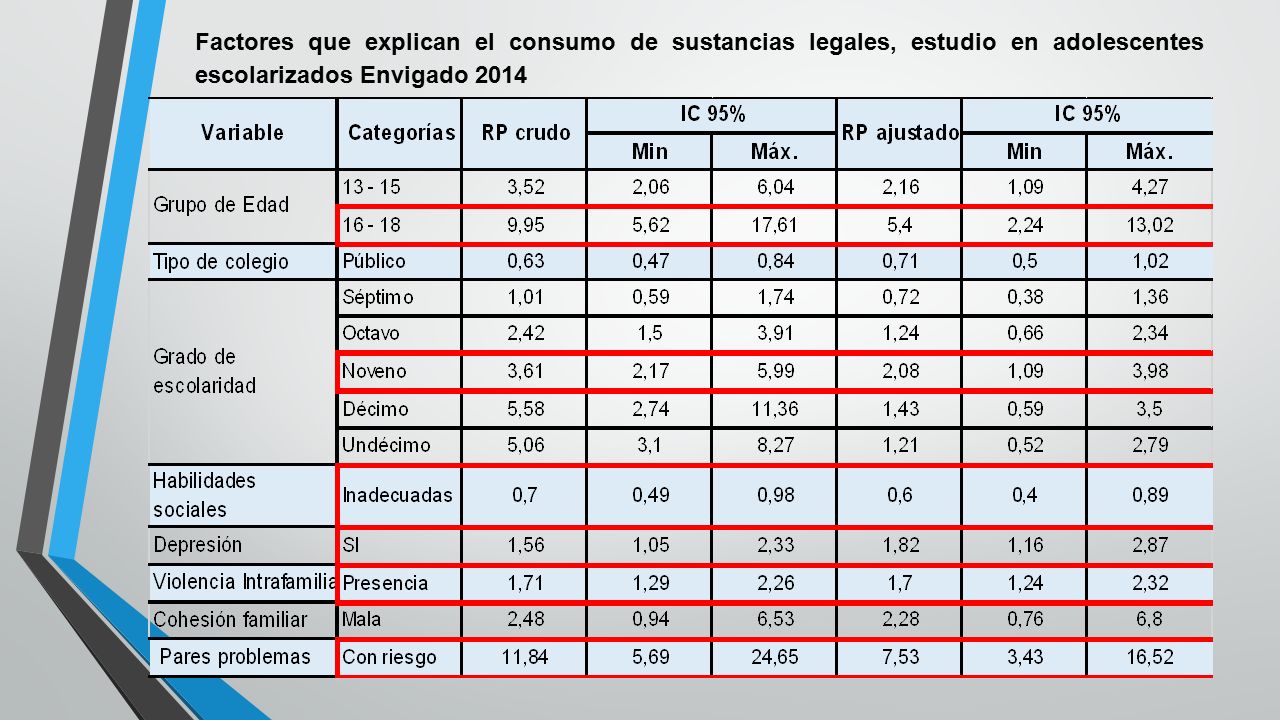 Factores que explican el consumo de sustancias legales, estudio en adolescentes escolarizados Envigado 2014