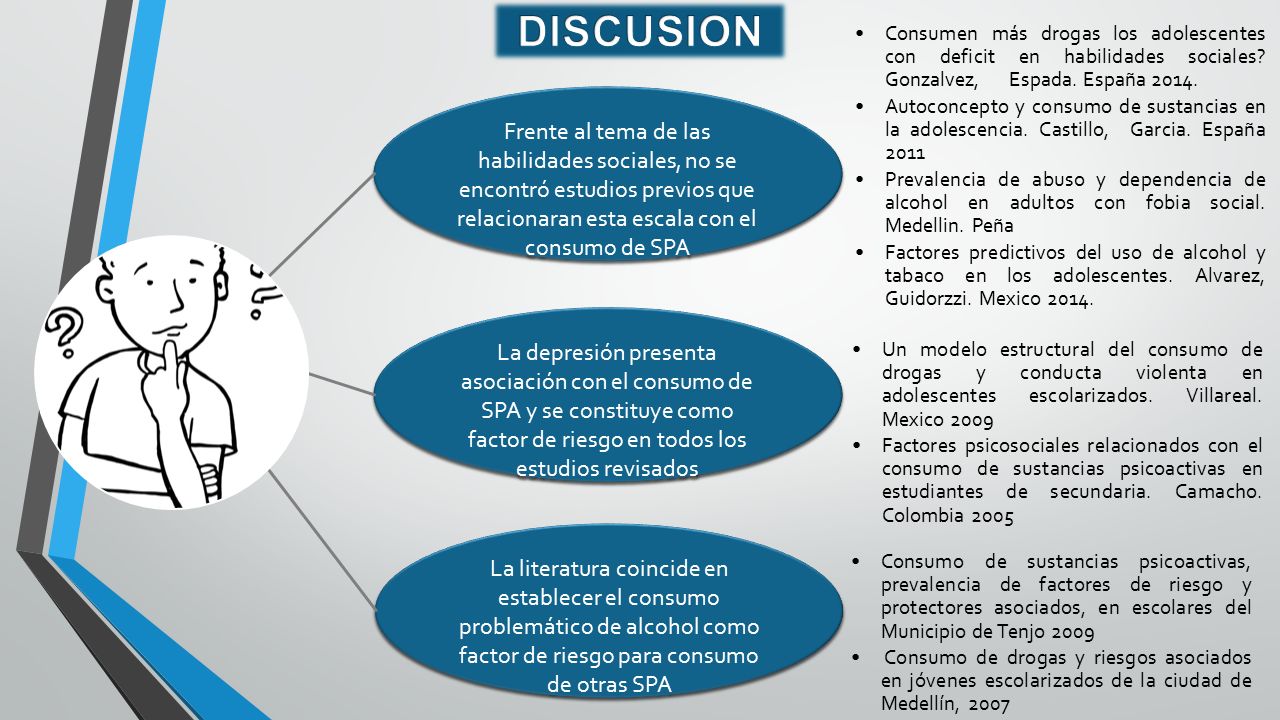 DISCUSION Consumen más drogas los adolescentes con deficit en habilidades sociales Gonzalvez, Espada. España