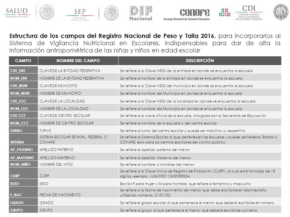 Estructura de los campos del Registro Nacional de Peso y Talla 2016, para incorporarlos al Sistema de Vigilancia Nutricional en Escolares, indispensables para dar de alta la información antropométrica de las niñas y niños en edad escolar