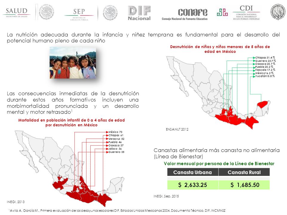 Desnutrición de niñas y niños menores de 5 años de edad en México