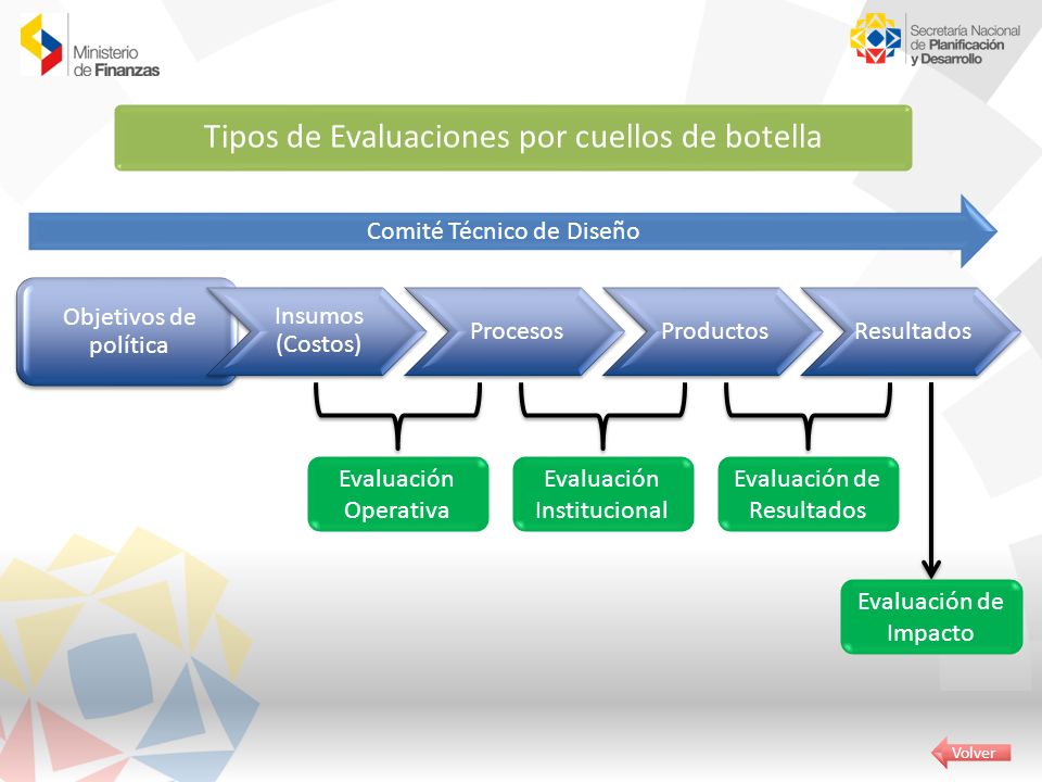 Tipos de Evaluaciones por cuellos de botella