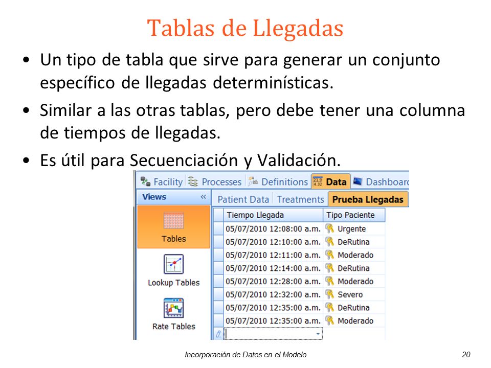 Incorporación de Datos en el Modelo