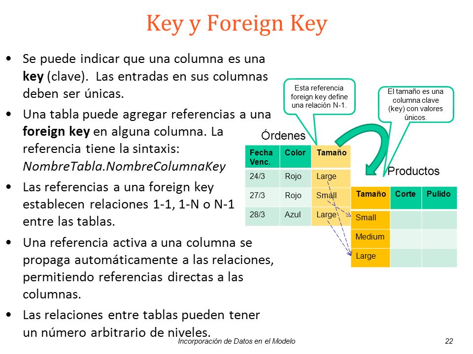 Key y Foreign Key Se puede indicar que una columna es una key (clave). Las entradas en sus columnas deben ser únicas.