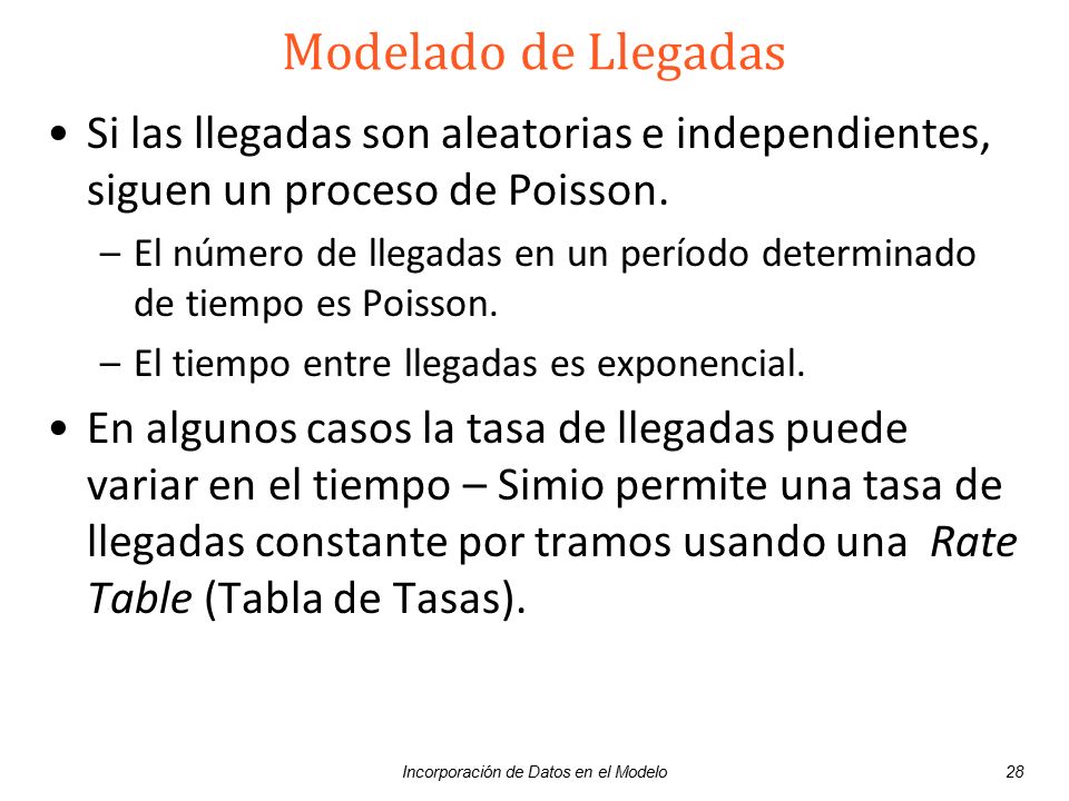 Incorporación de Datos en el Modelo