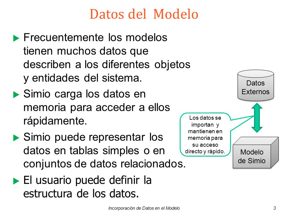 Incorporación de Datos en el Modelo