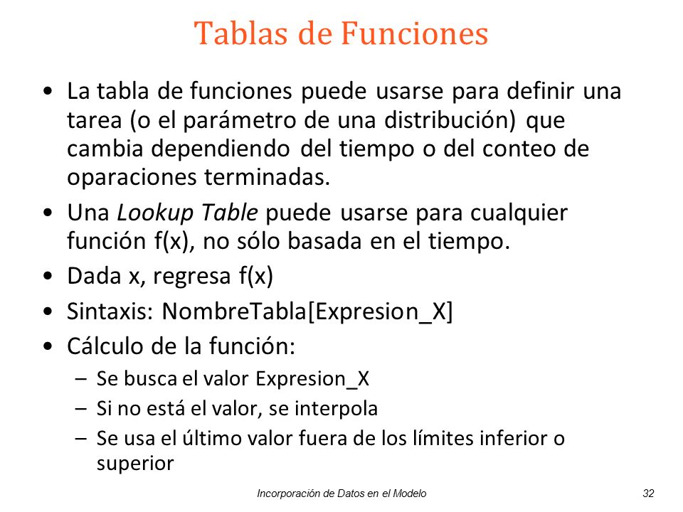 Incorporación de Datos en el Modelo