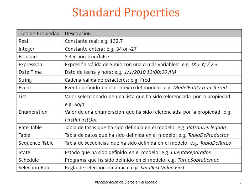 Incorporación de Datos en el Modelo