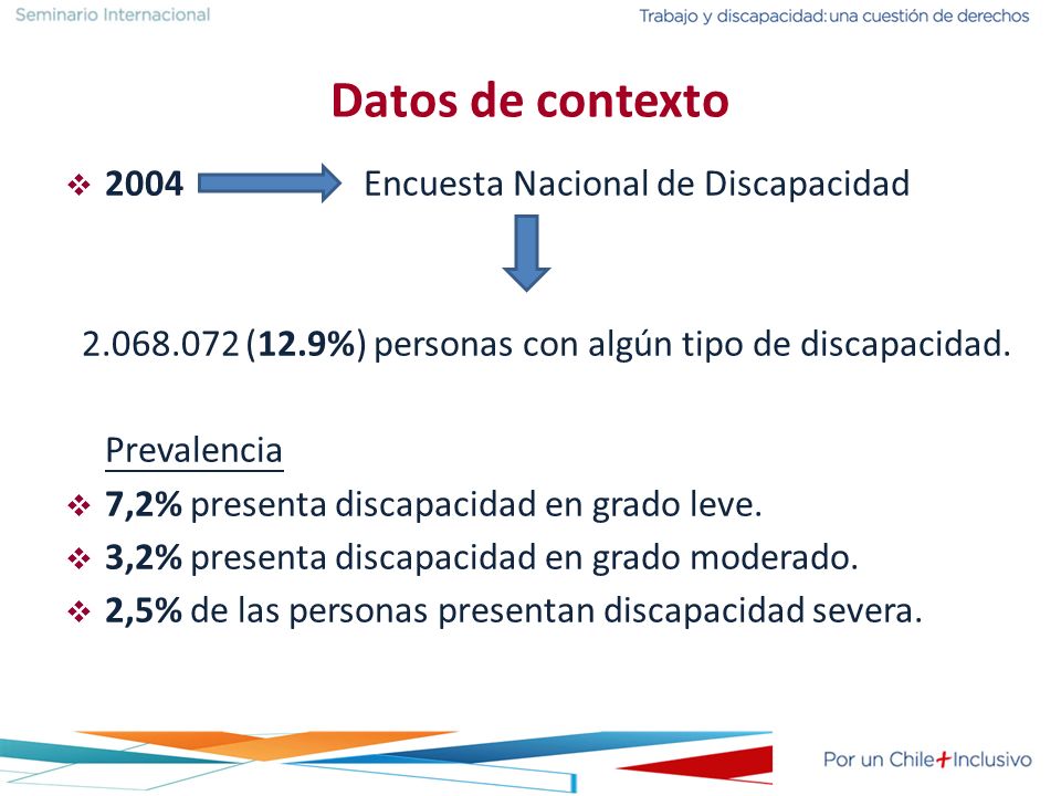 (12.9%) personas con algún tipo de discapacidad.