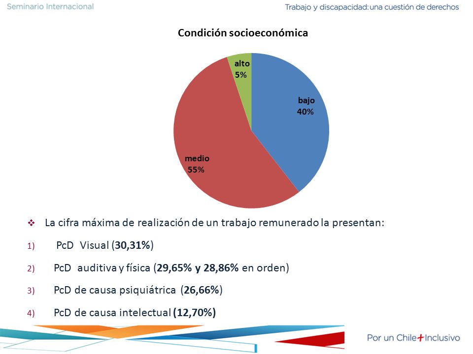 La cifra máxima de realización de un trabajo remunerado la presentan: