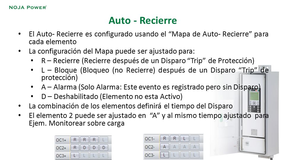 Auto - Recierre El Auto- Recierre es configurado usando el Mapa de Auto- Recierre para cada elemento.