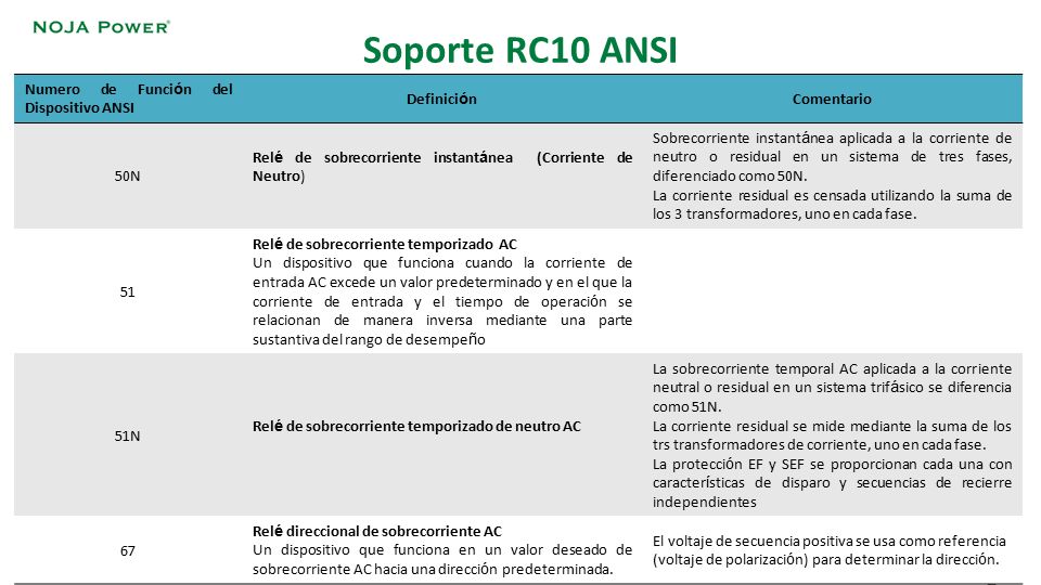 Soporte RC10 ANSI Numero de Función del Dispositivo ANSI Definición