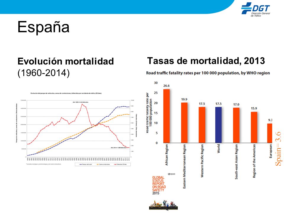 España Tasas de mortalidad, 2013 Evolución mortalidad ( )