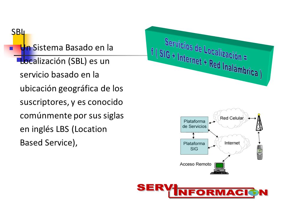 Servicios de Localización = f ( SIG + Internet + Red Inalámbrica )