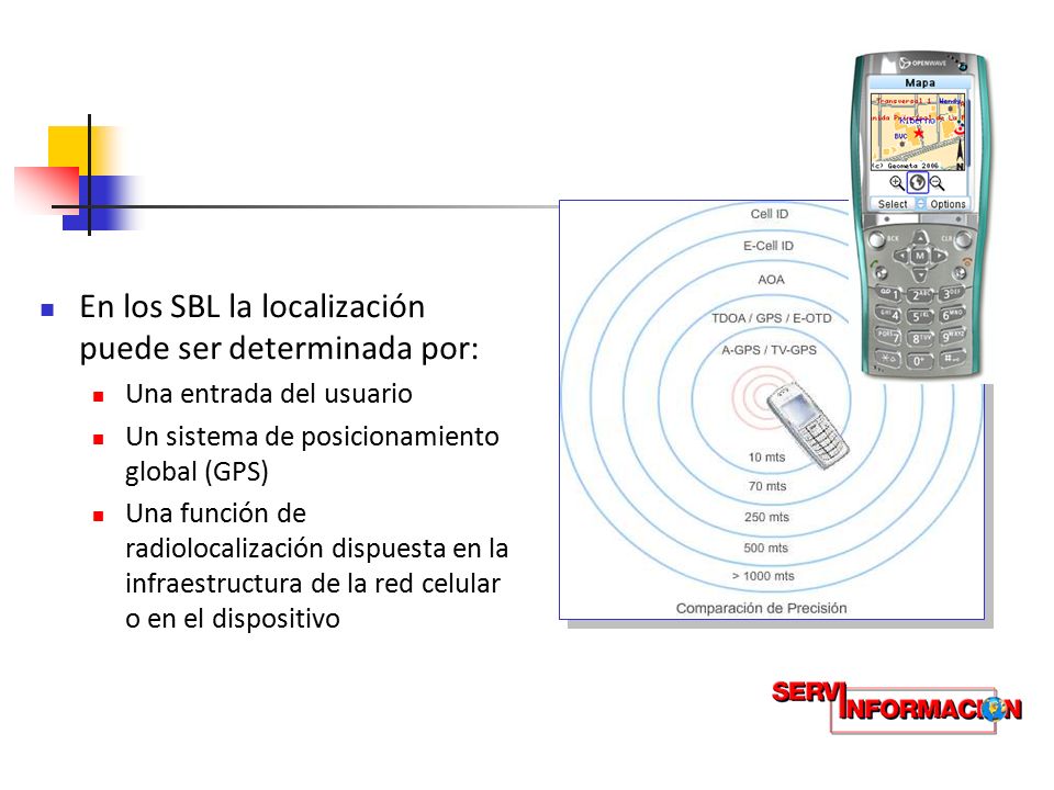 En los SBL la localización puede ser determinada por: