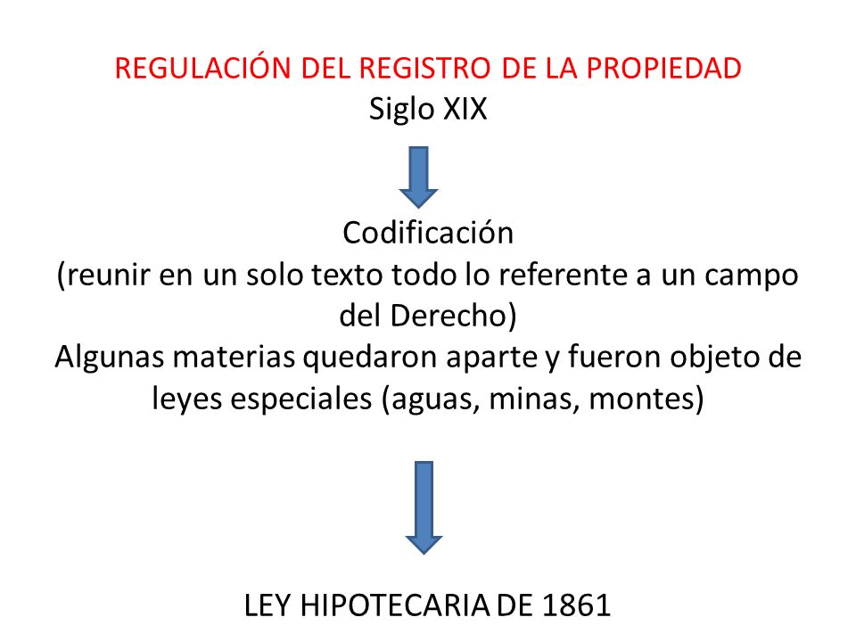 REGULACIÓN DEL REGISTRO DE LA PROPIEDAD Siglo XIX Codificación (reunir en un solo texto todo lo referente a un campo del Derecho) Algunas materias quedaron aparte y fueron objeto de leyes especiales (aguas, minas, montes) LEY HIPOTECARIA DE 1861