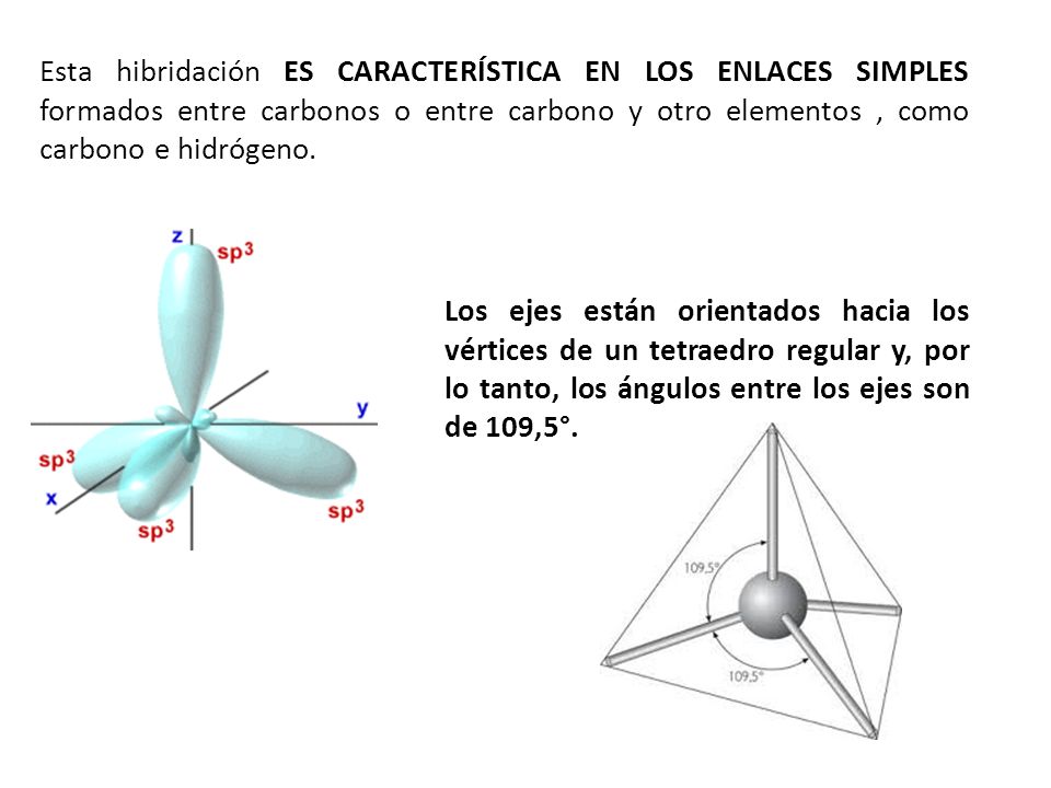 Esta hibridación ES CARACTERÍSTICA EN LOS ENLACES SIMPLES formados entre carbonos o entre carbono y otro elementos , como carbono e hidrógeno.