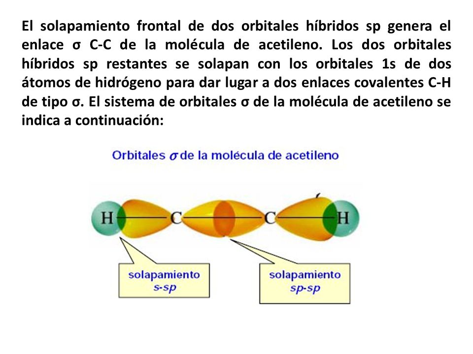 El solapamiento frontal de dos orbitales híbridos sp genera el enlace σ C-C de la molécula de acetileno.