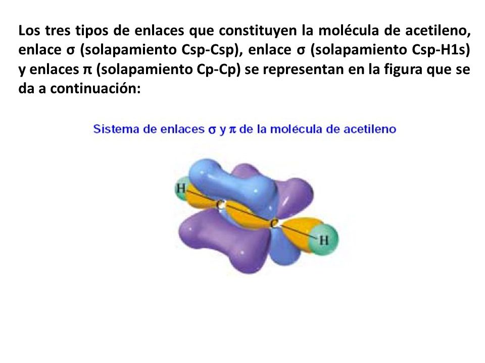Los tres tipos de enlaces que constituyen la molécula de acetileno, enlace σ (solapamiento Csp-Csp), enlace σ (solapamiento Csp-H1s) y enlaces π (solapamiento Cp-Cp) se representan en la figura que se da a continuación: