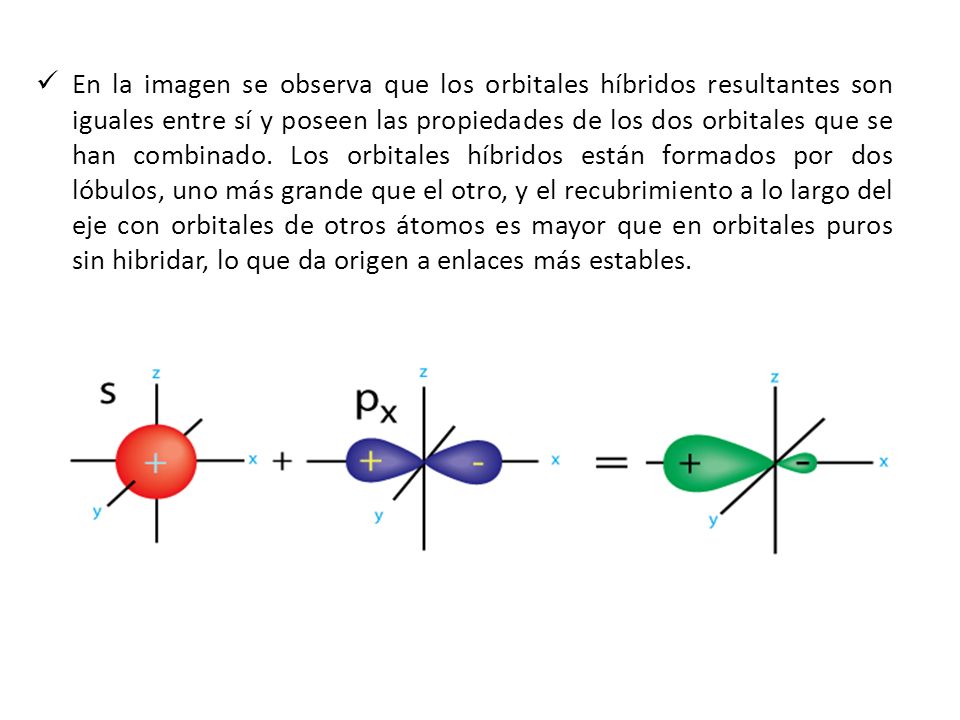 En la imagen se observa que los orbitales híbridos resultantes son iguales entre sí y poseen las propiedades de los dos orbitales que se han combinado.
