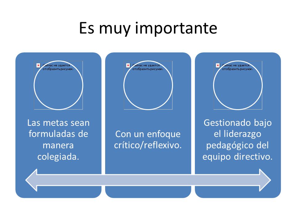 Es muy importante Las metas sean formuladas de manera colegiada.