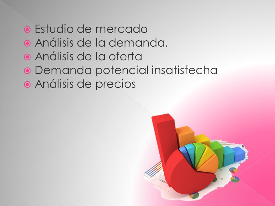 Estudio de mercado Análisis de la demanda. Análisis de la oferta. Demanda potencial insatisfecha.