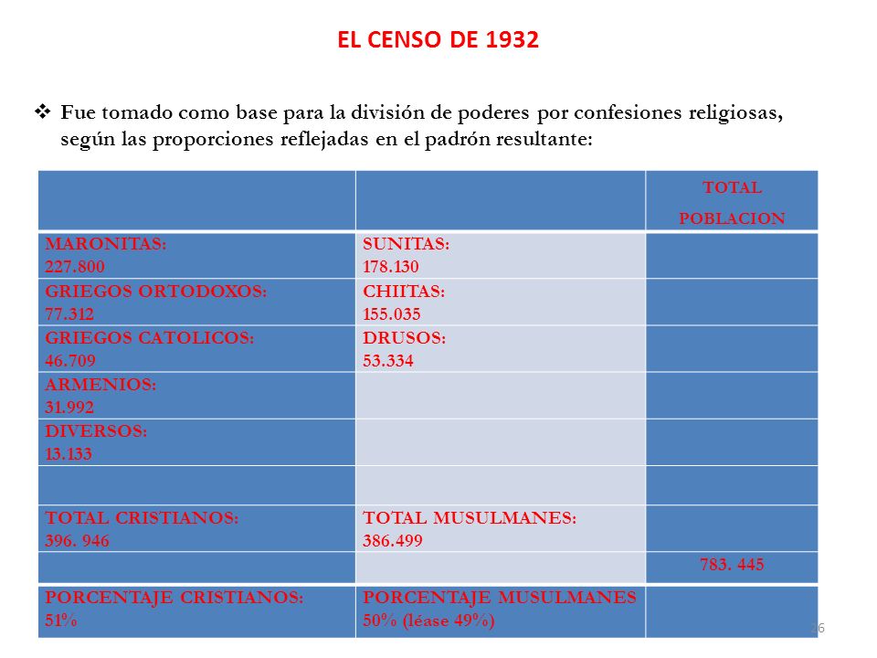 EL CENSO DE 1932