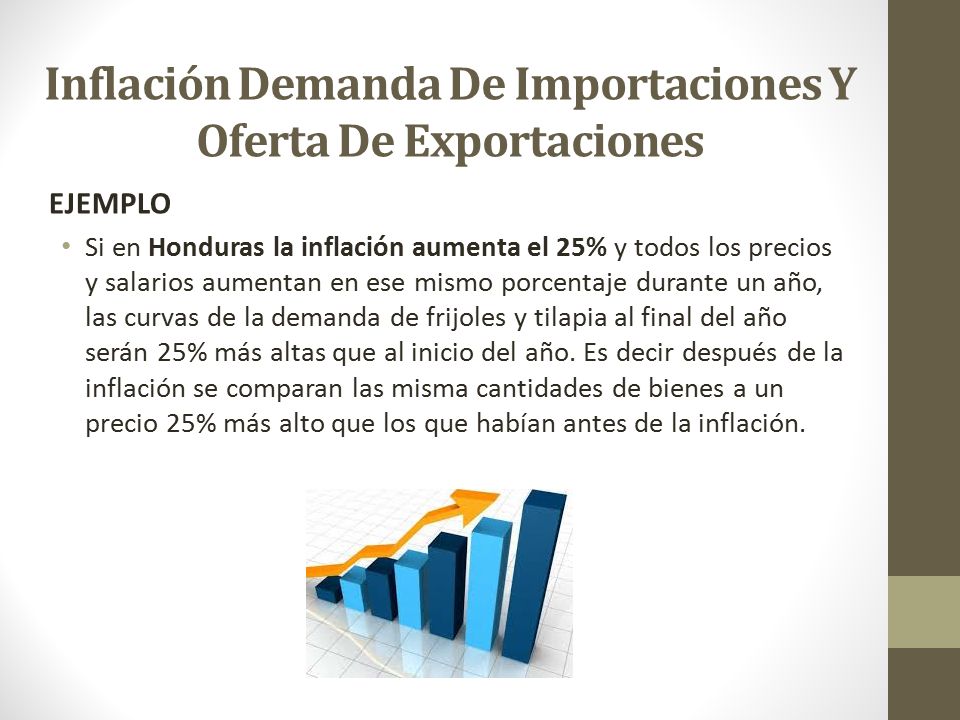 Inflación Demanda De Importaciones Y Oferta De Exportaciones