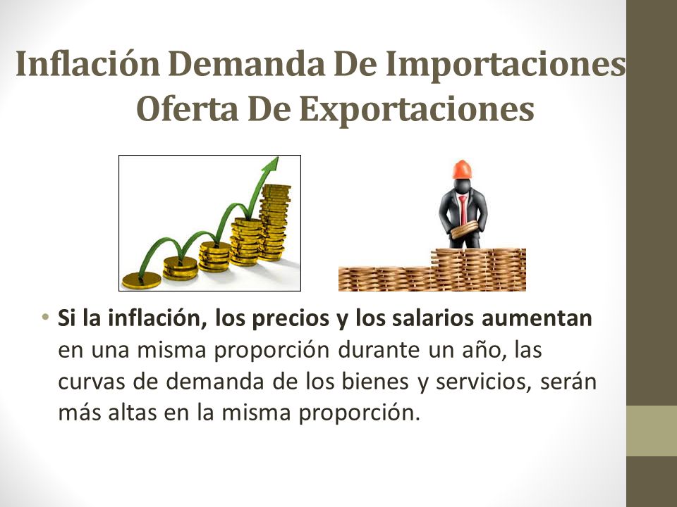 Inflación Demanda De Importaciones Y Oferta De Exportaciones