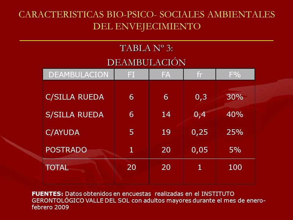 CARACTERISTICAS BIO-PSICO- SOCIALES AMBIENTALES DEL ENVEJECIMIENTO