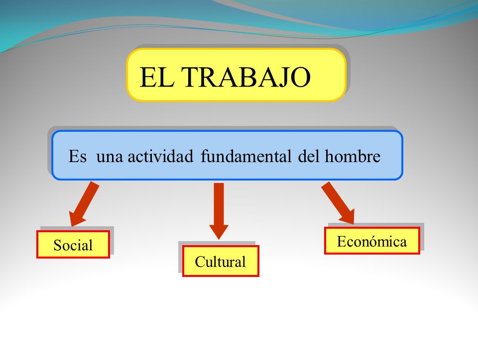 EL TRABAJO Es una actividad fundamental del hombre Económica Social