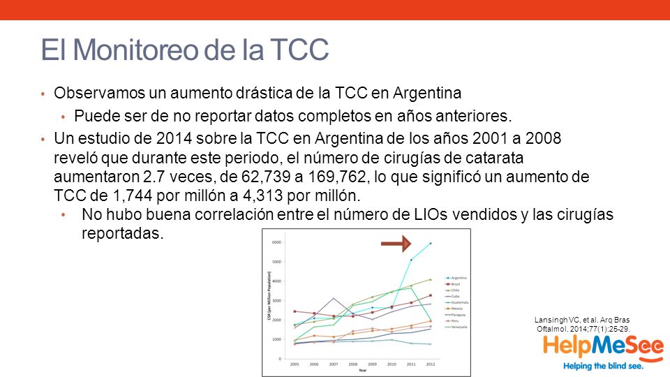 El Monitoreo de la TCC Observamos un aumento drástica de la TCC en Argentina. Puede ser de no reportar datos completos en años anteriores.
