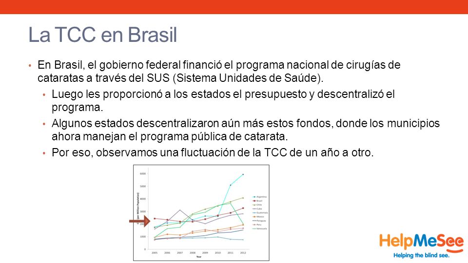 La TCC en Brasil En Brasil, el gobierno federal financió el programa nacional de cirugías de cataratas a través del SUS (Sistema Unidades de Saúde).