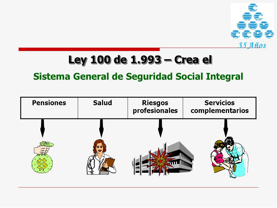 35 Años Ley 100 de – Crea el. Sistema General de Seguridad Social Integral. Pensiones. Salud.