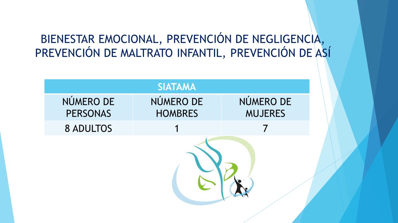 BIENESTAR EMOCIONAL, PREVENCIÓN DE NEGLIGENCIA, PREVENCIÓN DE MALTRATO INFANTIL, PREVENCIÓN DE ASÍ