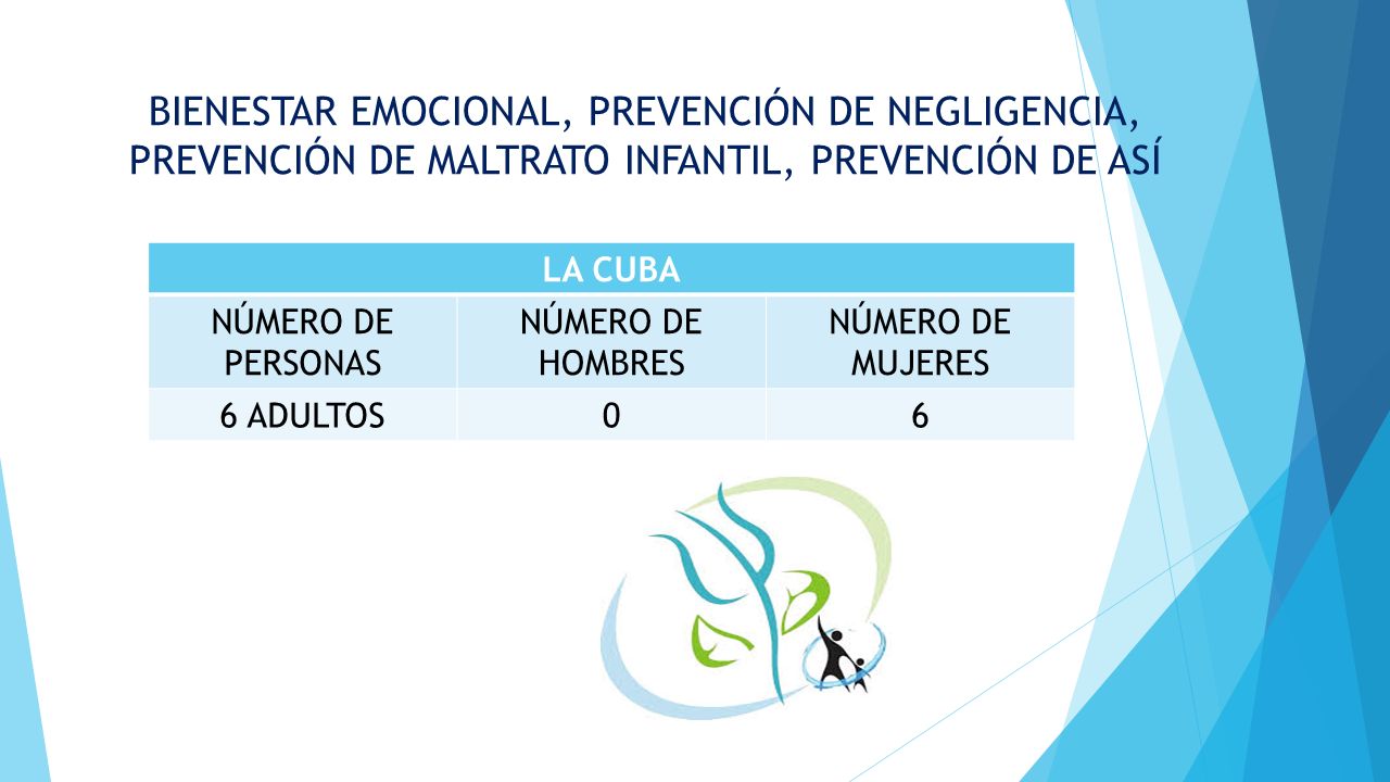 BIENESTAR EMOCIONAL, PREVENCIÓN DE NEGLIGENCIA, PREVENCIÓN DE MALTRATO INFANTIL, PREVENCIÓN DE ASÍ