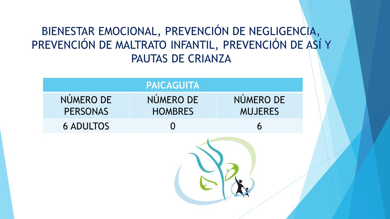 BIENESTAR EMOCIONAL, PREVENCIÓN DE NEGLIGENCIA, PREVENCIÓN DE MALTRATO INFANTIL, PREVENCIÓN DE ASÍ Y PAUTAS DE CRIANZA