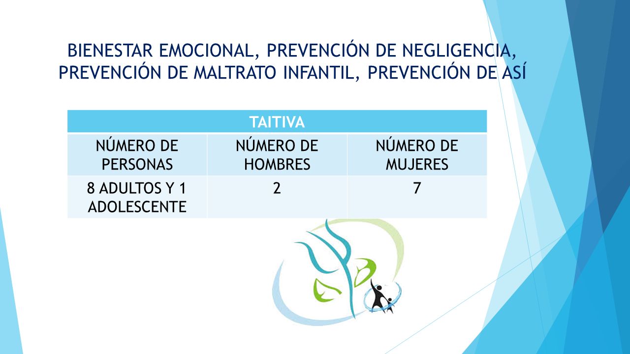 BIENESTAR EMOCIONAL, PREVENCIÓN DE NEGLIGENCIA, PREVENCIÓN DE MALTRATO INFANTIL, PREVENCIÓN DE ASÍ