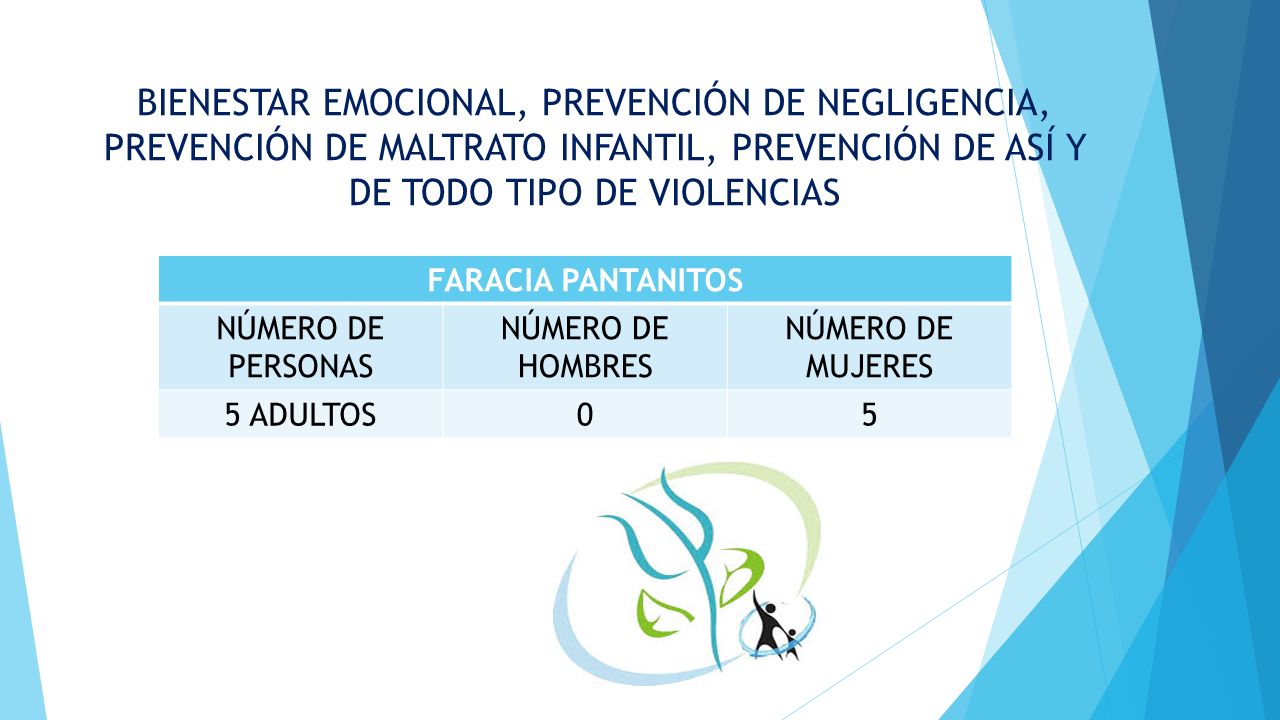 BIENESTAR EMOCIONAL, PREVENCIÓN DE NEGLIGENCIA, PREVENCIÓN DE MALTRATO INFANTIL, PREVENCIÓN DE ASÍ Y DE TODO TIPO DE VIOLENCIAS