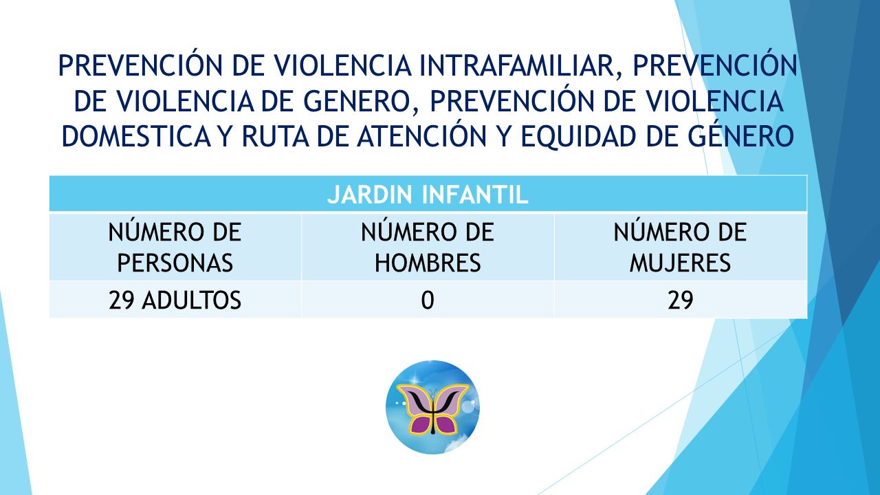 PREVENCIÓN DE VIOLENCIA INTRAFAMILIAR, PREVENCIÓN DE VIOLENCIA DE GENERO, PREVENCIÓN DE VIOLENCIA DOMESTICA Y RUTA DE ATENCIÓN Y EQUIDAD DE GÉNERO