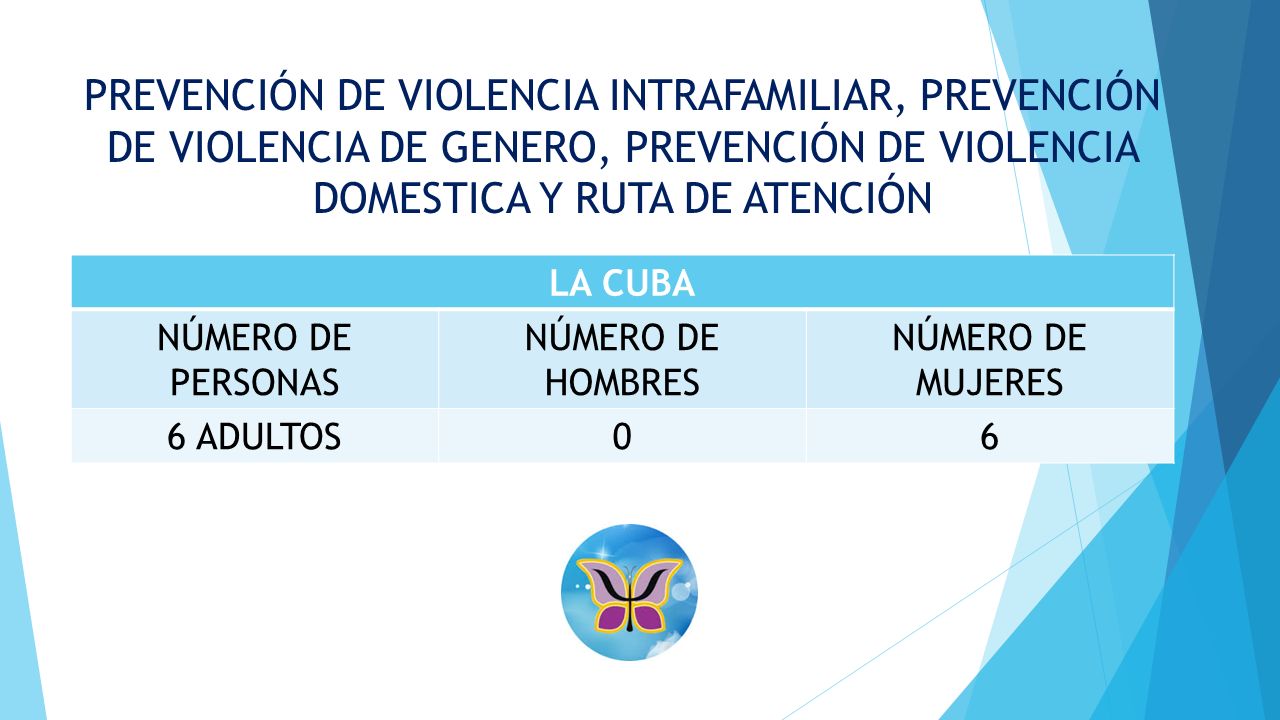 PREVENCIÓN DE VIOLENCIA INTRAFAMILIAR, PREVENCIÓN DE VIOLENCIA DE GENERO, PREVENCIÓN DE VIOLENCIA DOMESTICA Y RUTA DE ATENCIÓN
