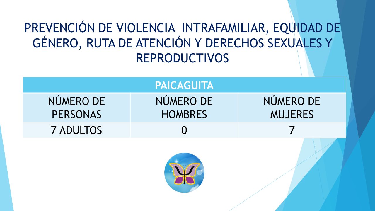 PREVENCIÓN DE VIOLENCIA INTRAFAMILIAR, EQUIDAD DE GÉNERO, RUTA DE ATENCIÓN Y DERECHOS SEXUALES Y REPRODUCTIVOS