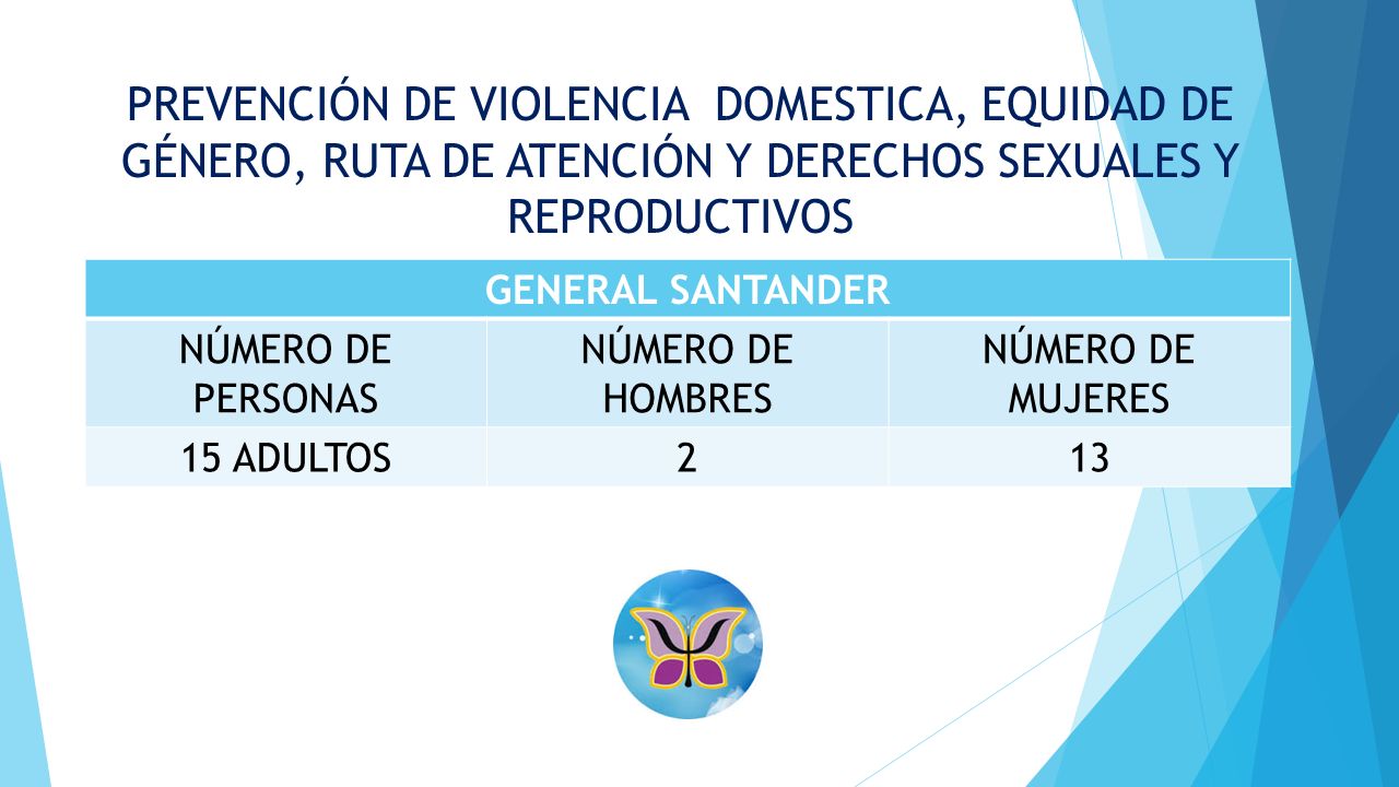 PREVENCIÓN DE VIOLENCIA DOMESTICA, EQUIDAD DE GÉNERO, RUTA DE ATENCIÓN Y DERECHOS SEXUALES Y REPRODUCTIVOS