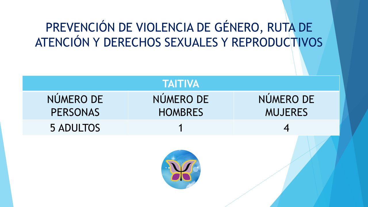 PREVENCIÓN DE VIOLENCIA DE GÉNERO, RUTA DE ATENCIÓN Y DERECHOS SEXUALES Y REPRODUCTIVOS